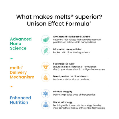 Wellbeing Nutrition Natural Vitamin D3 