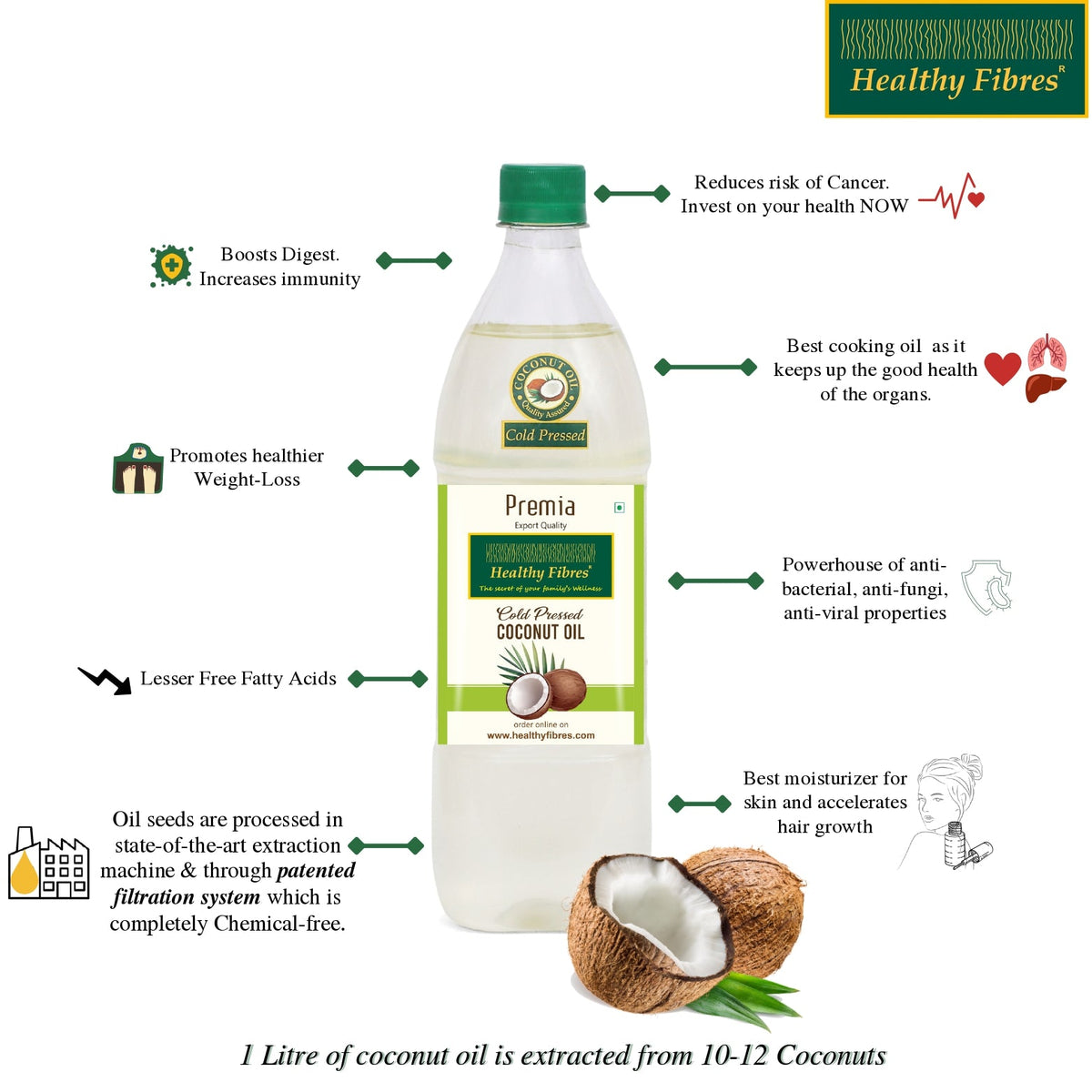 Healthy Fibres Cold Pressed Coconut Oil – PUSHMYCART