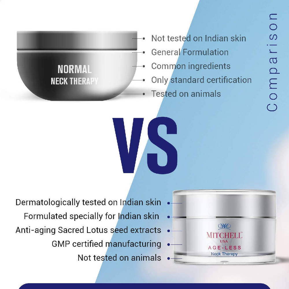Mitchell USA Anti-Aging Neck Therapy Cream