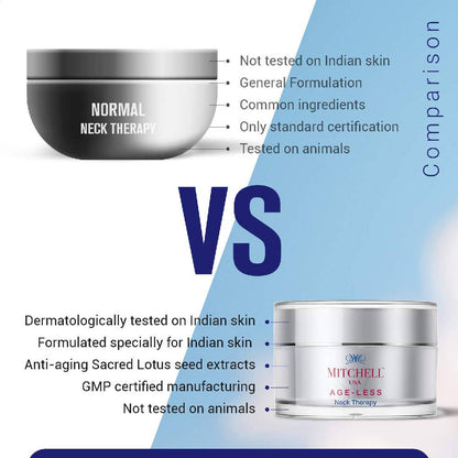 Mitchell USA Anti-Aging Neck Therapy Cream